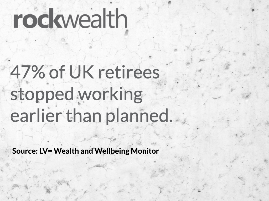 Unexpected early retirement: what to do when the date isn't yours to choose 2 rockwealth quote card: 47 per cent of UK retirees stopped working earlier than planned. The real retirement risk in unexpected early retirement isn't running out of money, it's running out of time